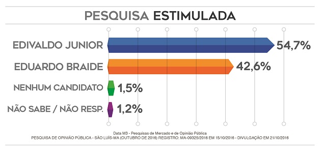 pesquisa-data-m-21102016-02